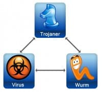 trojaner-virus-wurm-200x180.jpg